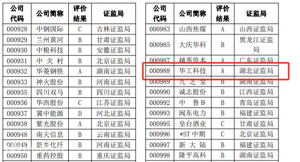 55世纪科技信息披露事情一连八年获深交所A级最高评价 - 55世纪科技 - 立异联动优美天下