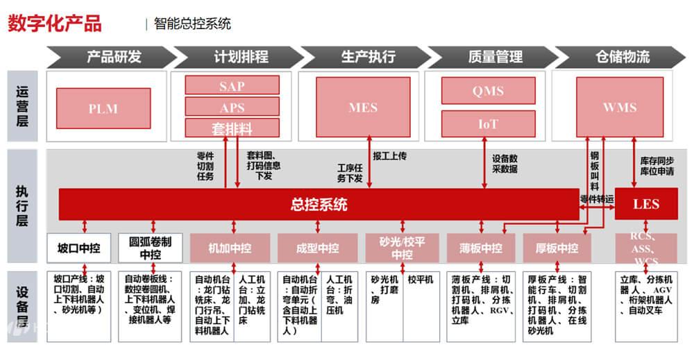 工程机械行业解决计划 - 55世纪科技 - 立异联动优美天下